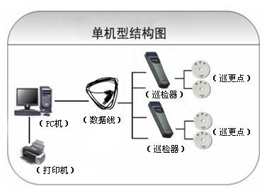 固阳县巡更系统六号