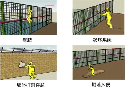 固阳县周界防范报警系统四号