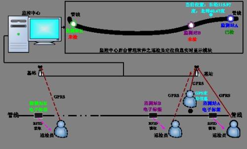 固阳县巡更系统八号