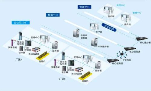 固阳县食堂收费管理系统七号