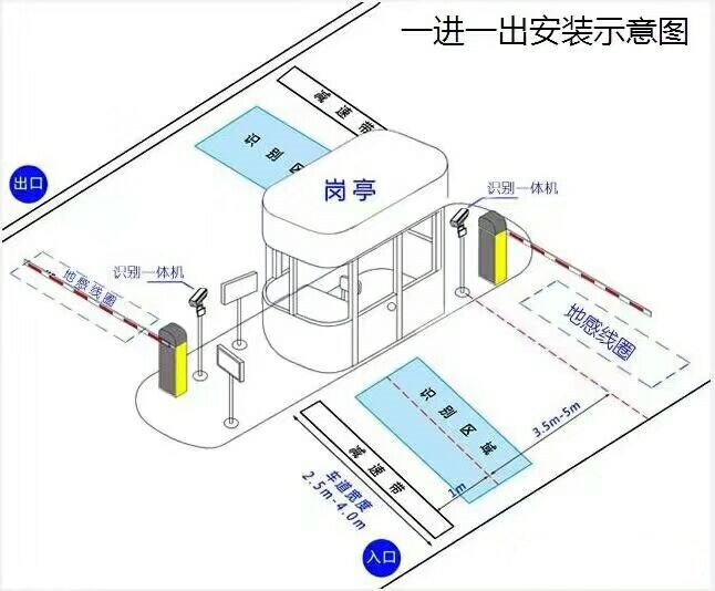 固阳县标准车牌识别系统安装图