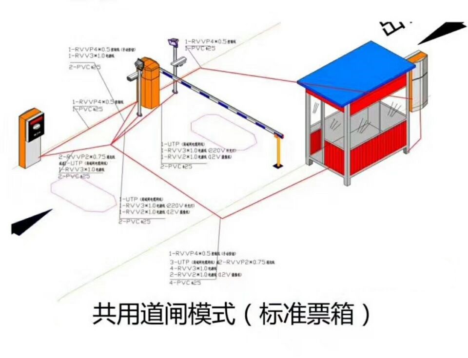 固阳县单通道模式停车系统