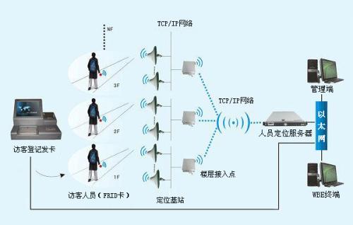 固阳县人员定位系统一号