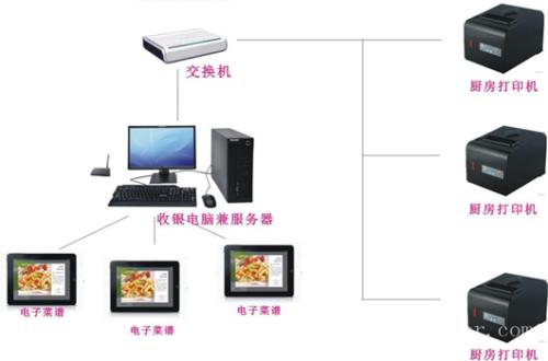 固阳县收银系统六号