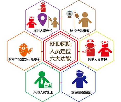 固阳县人员定位系统六号