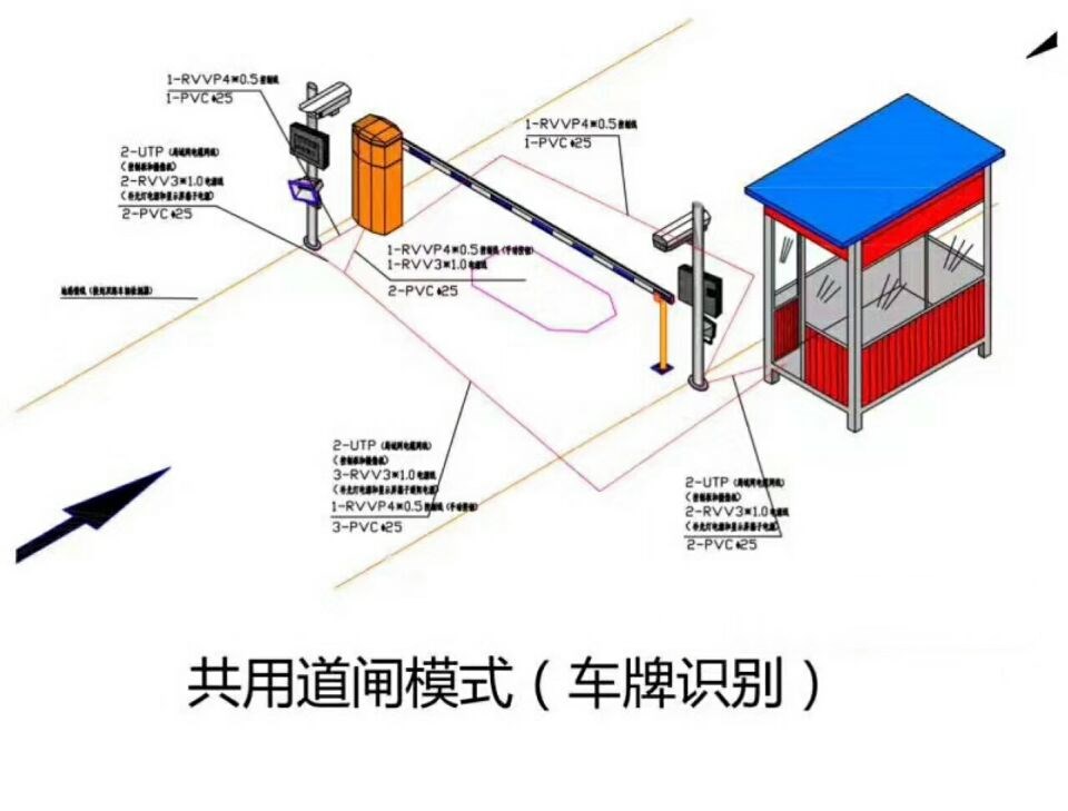 固阳县单通道车牌识别系统施工