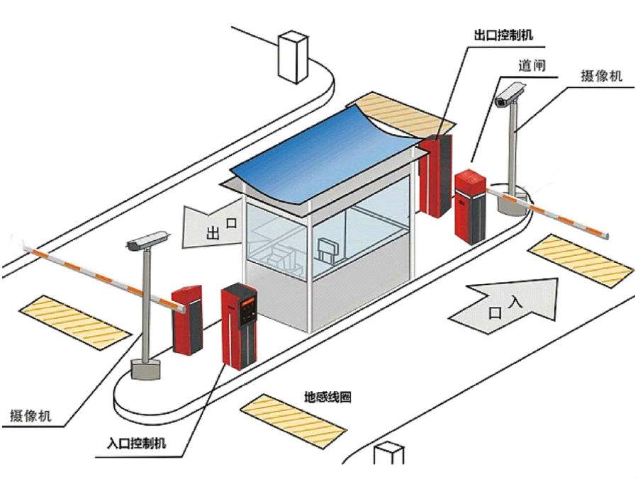 固阳县标准双通道刷卡停车系统安装示意